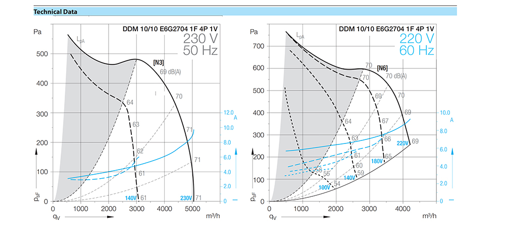 DDM 10/10 E6G2704 1F 4P 1V