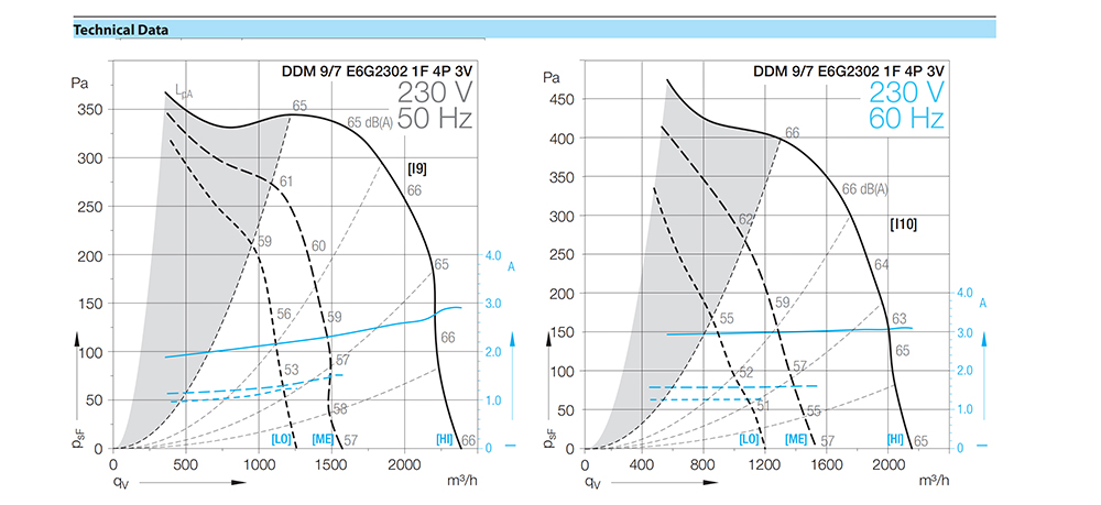 DDM 9/7 E6G2302 1F 4P 3V