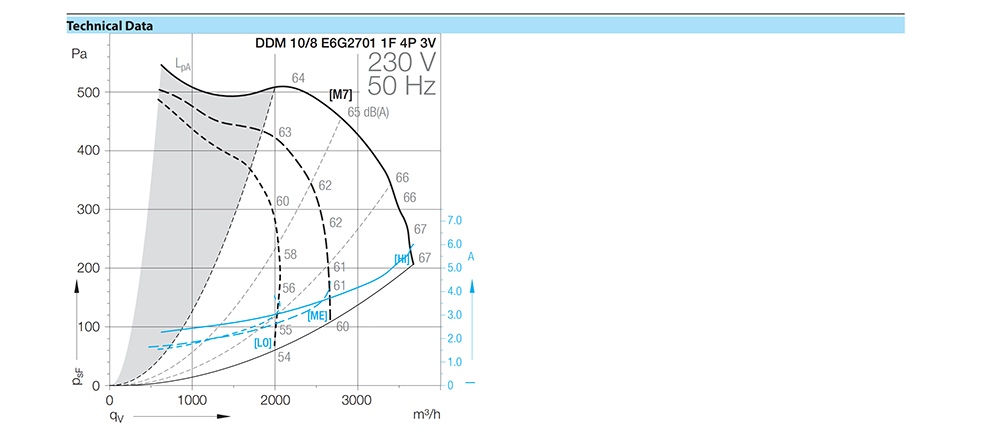 DDM 10/8 E6G2701 1F 4P 3V