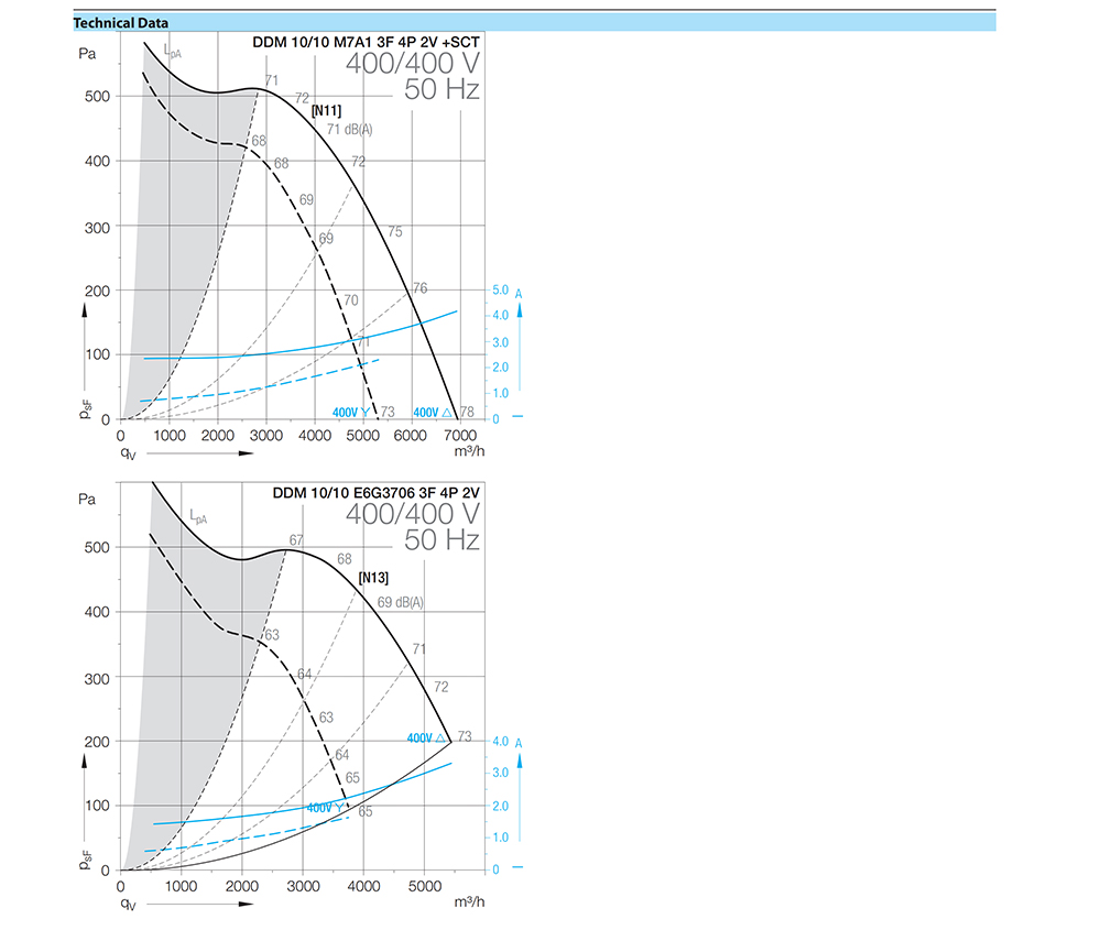 DDM 10/10 E6G3706 3F 4P 2V +SCT