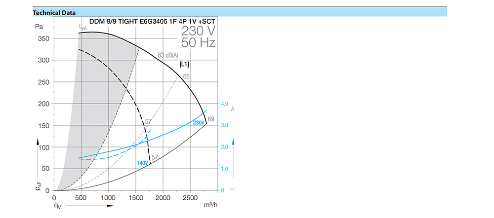 DDM 9/9 TIGHT E6G3405 1F 4P 1V +SCT