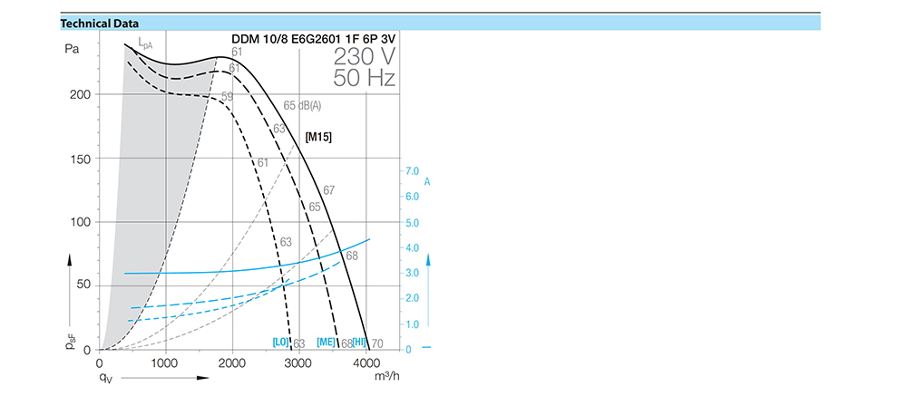 DDM 10/8 E6G2601 1F 6P 3V