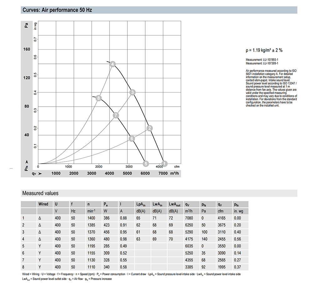 S4D450-AO14-02