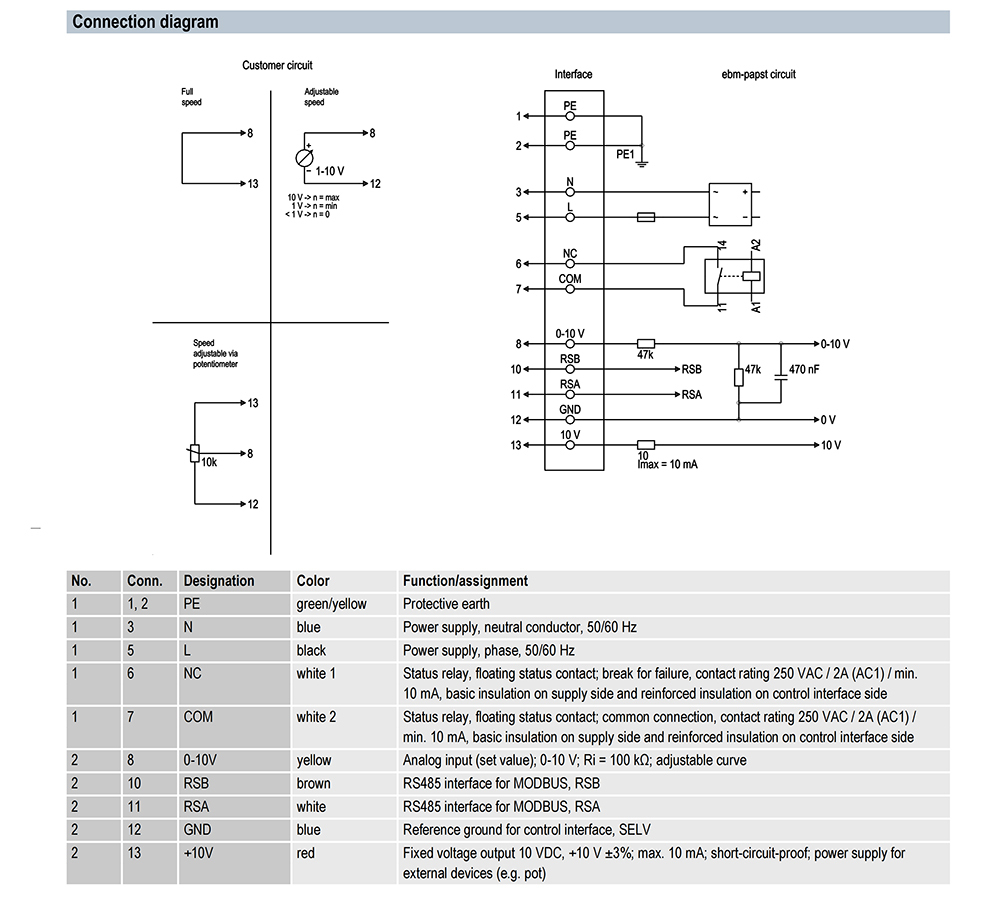 K3G250-RR02-I2