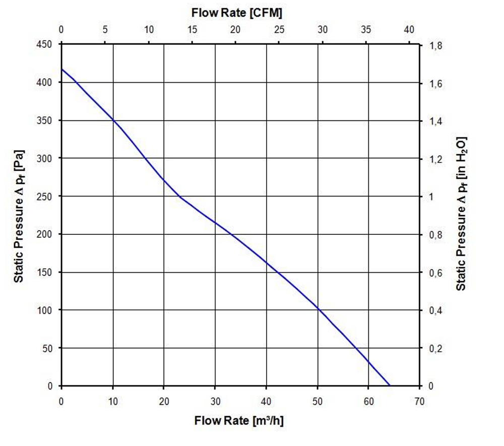 RLF100-11/12