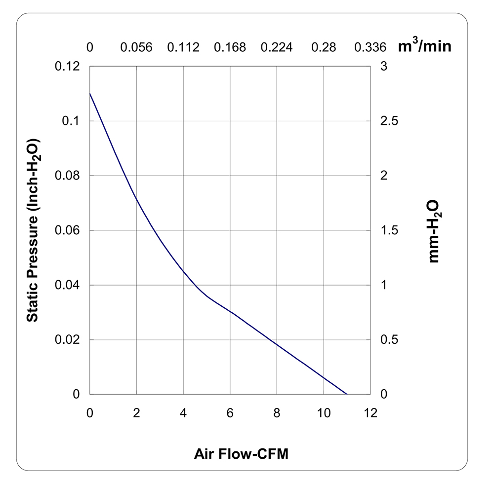 MF50101V2-1000U-A99