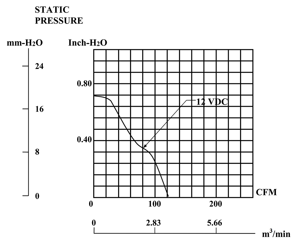 PMD1209PMB1-A(2).GN