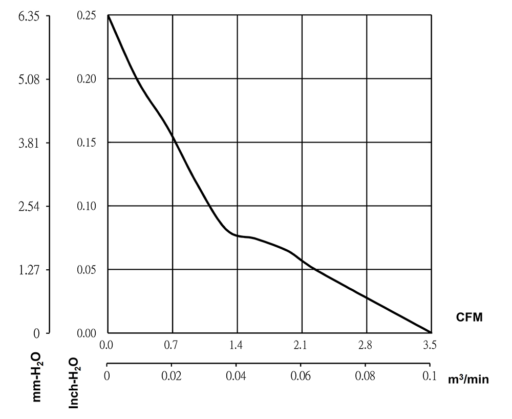 MF25100V1-1000U-S99