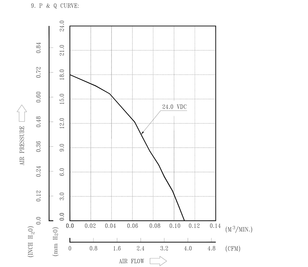BFB0524H-R00