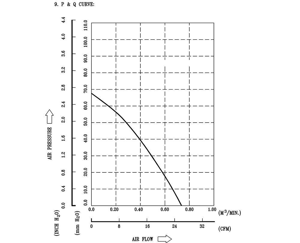 BCB0812GHN-F00
