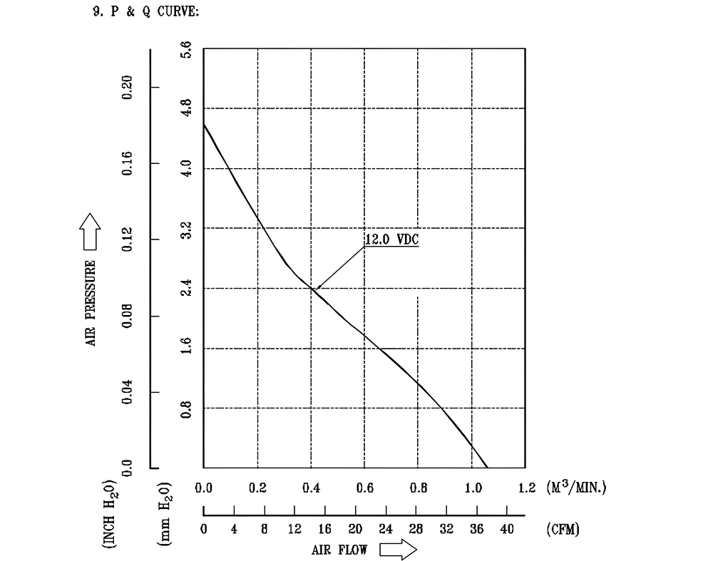 AFB0812HH