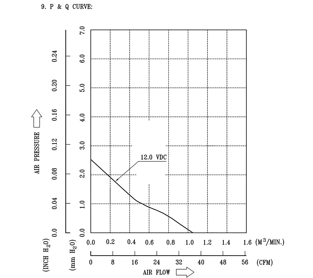 AFB0912L&nbsp;