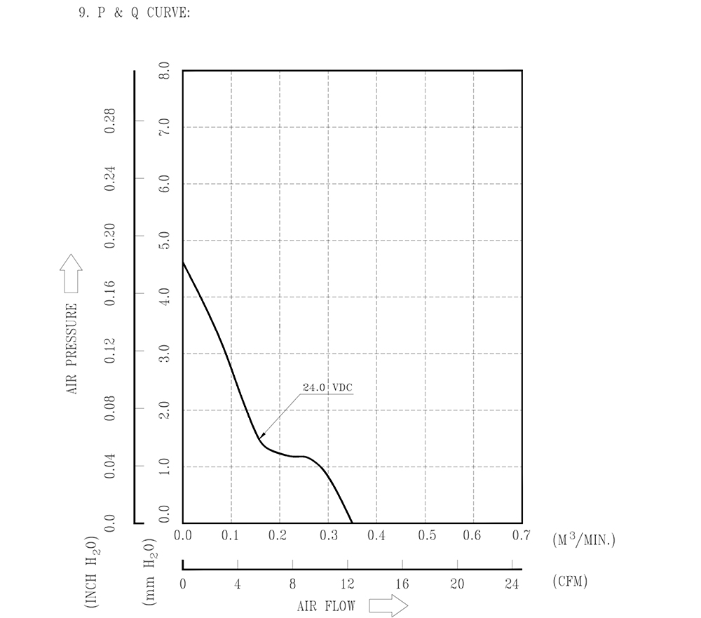 AFB0524MB
