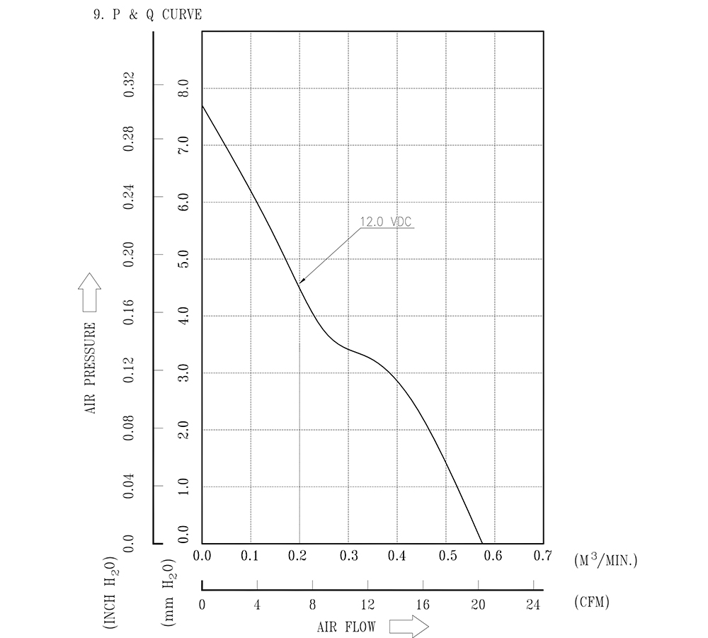 AFB0512VHD