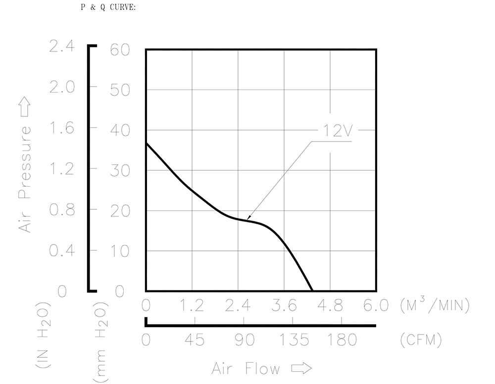 PFB0912UHE&nbsp;