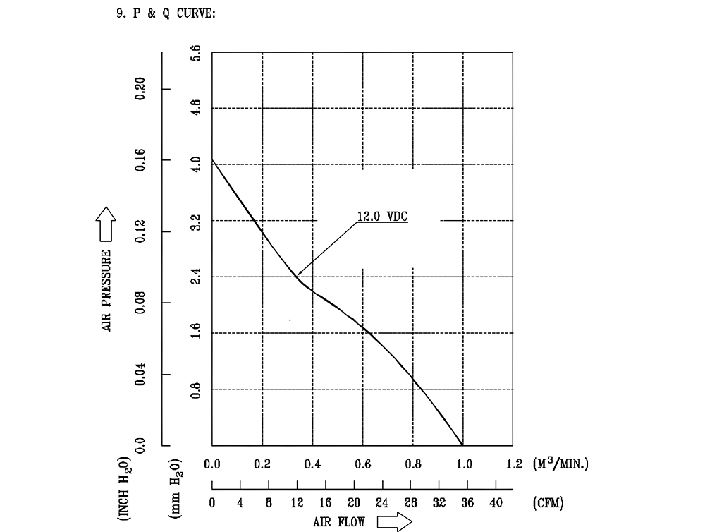 AFB0812H