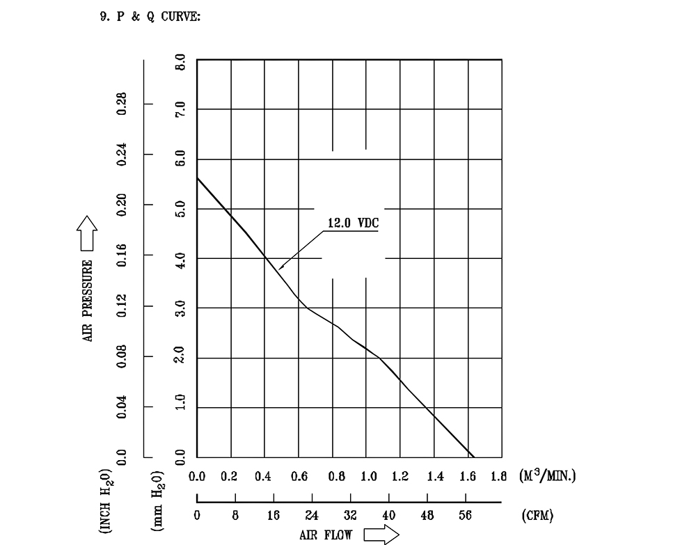AFB0912HH