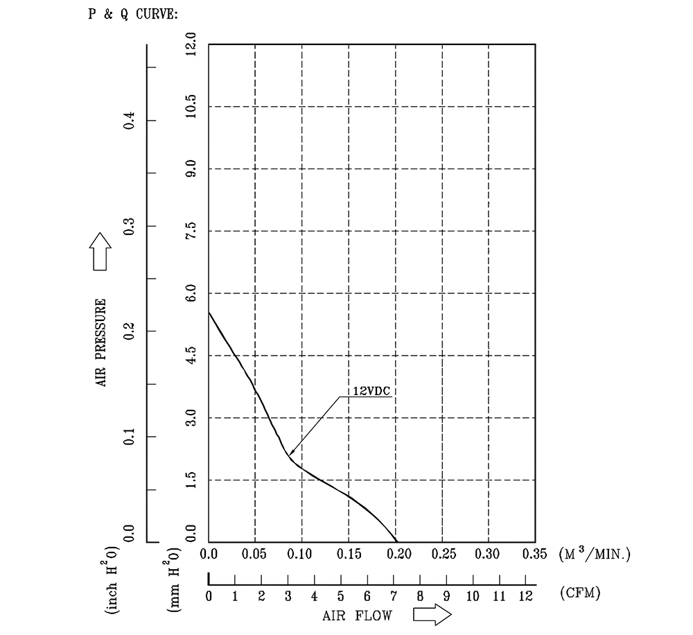 EFB0412MD-R00