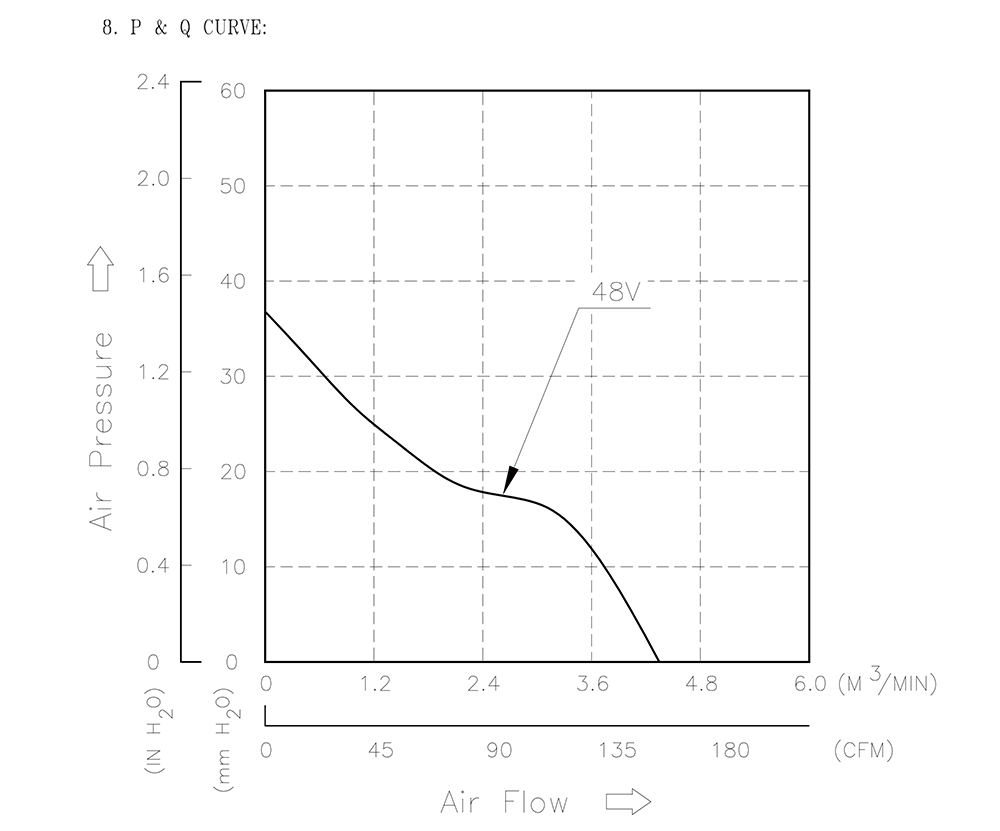 PFB0948UHE-TP16