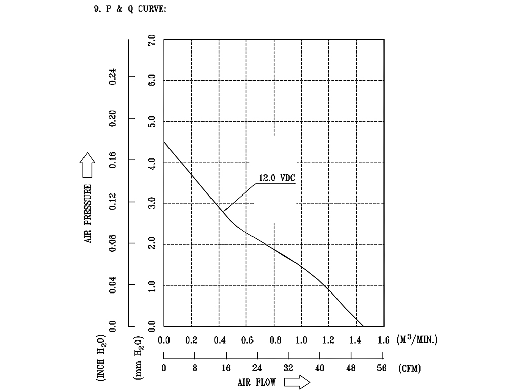 AFB0912H&nbsp;