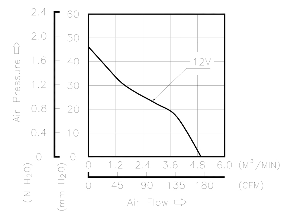 PFB0912DHE