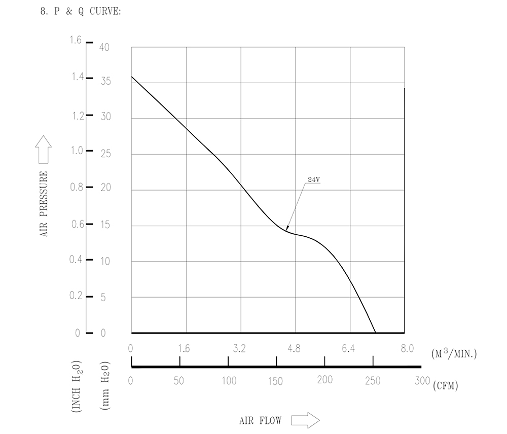 PFB1224UHE-R00