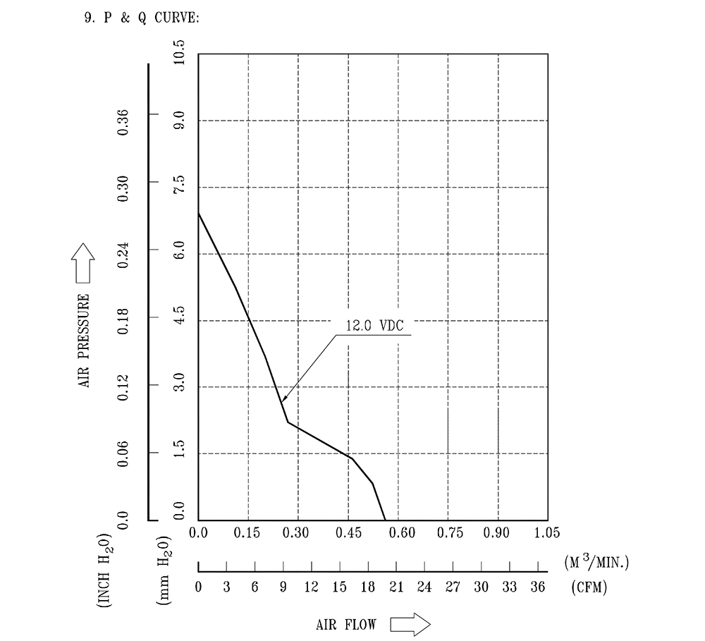 AFB0612VHD