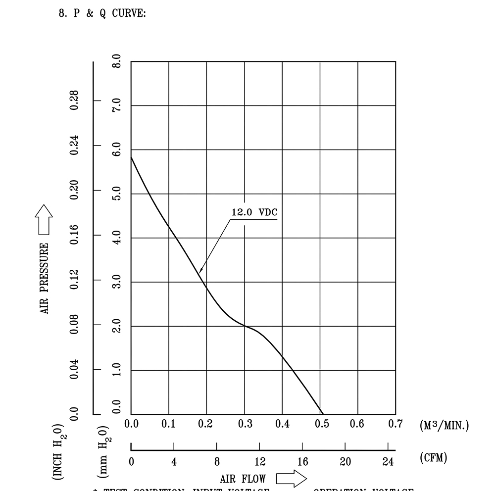 AFB0512HB-TP41
