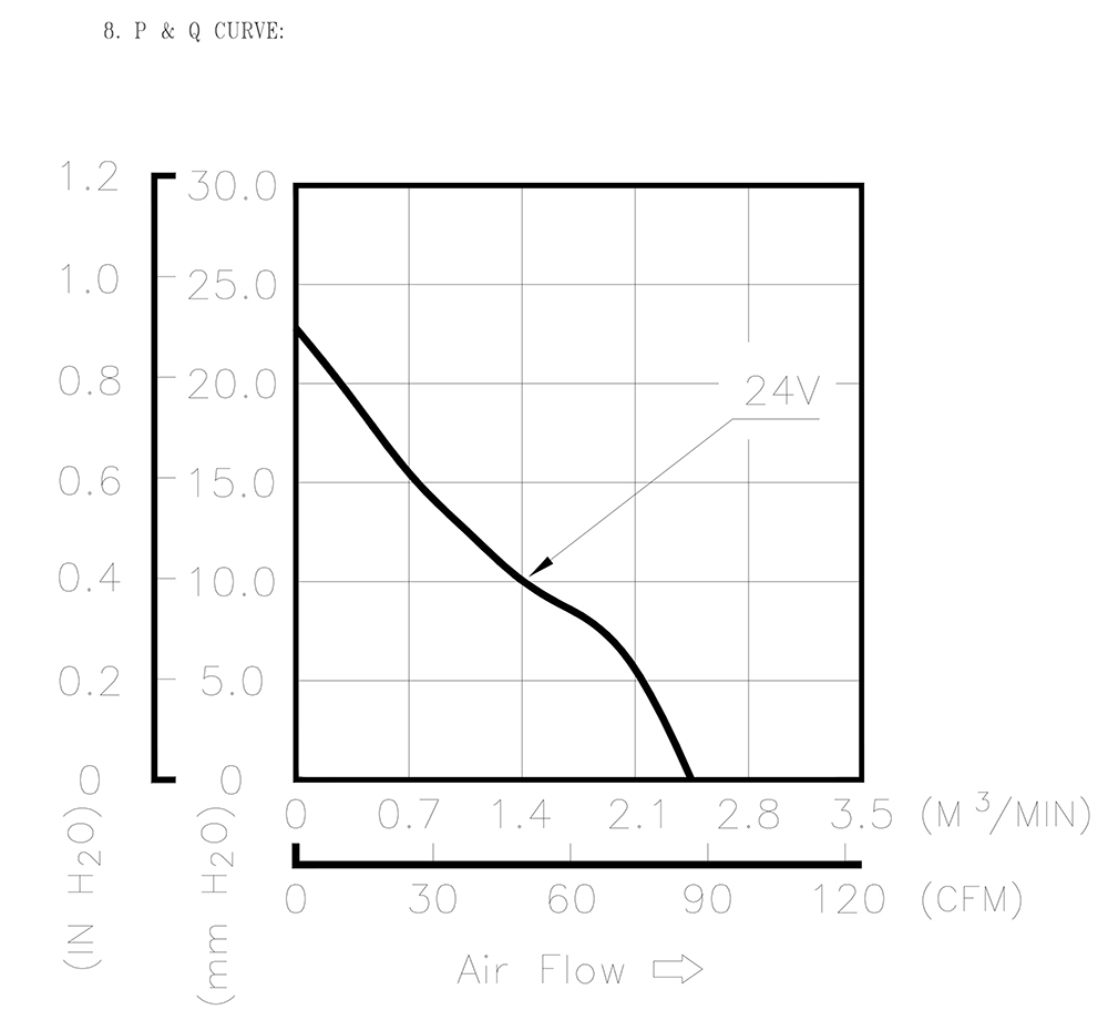 PFB0824GHE