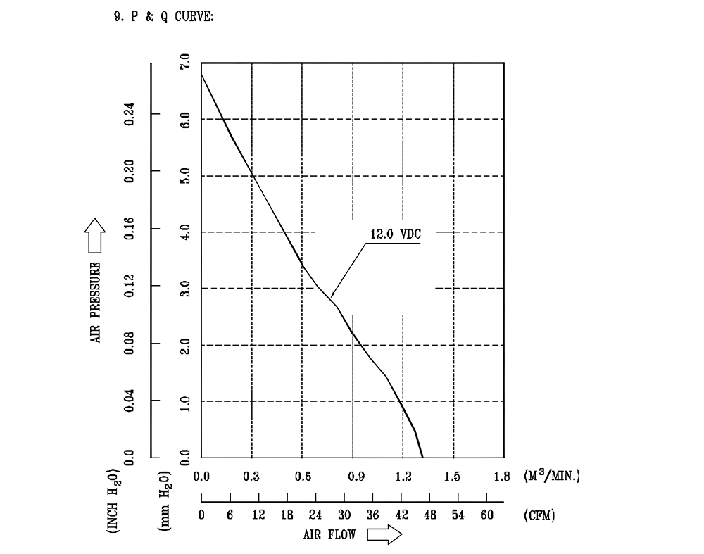 AFB0812SH-F00