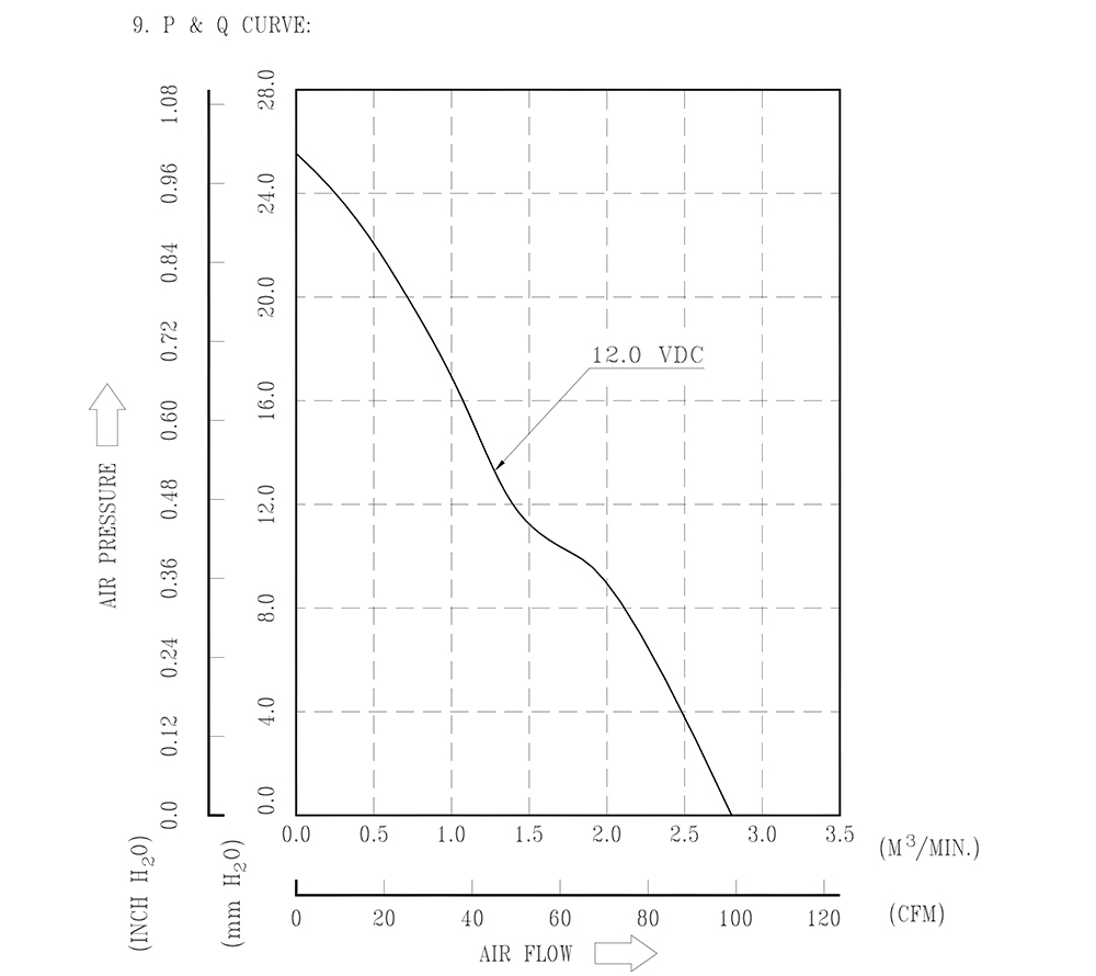 AFB0812GHE-F00