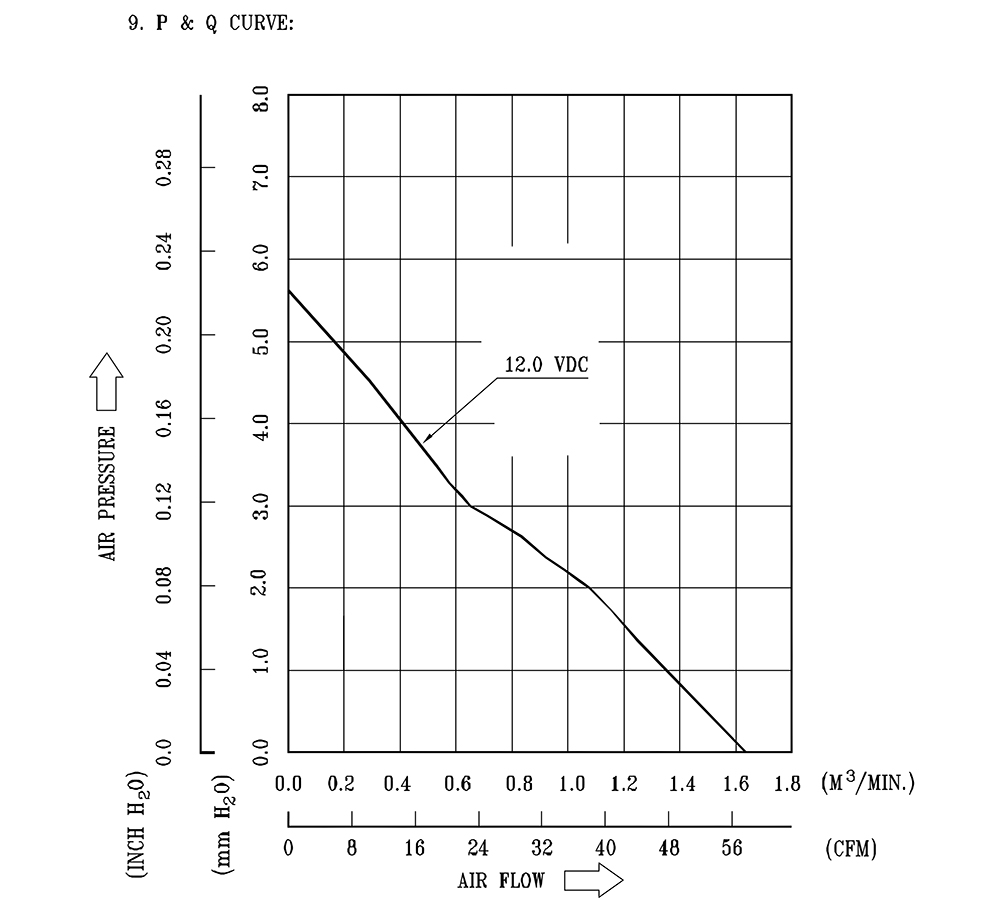 AFB0912HH-F00