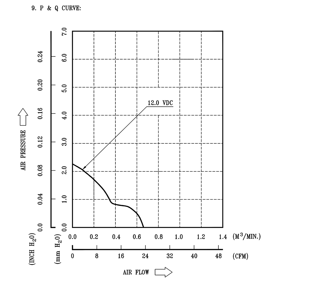 AFB0712LB