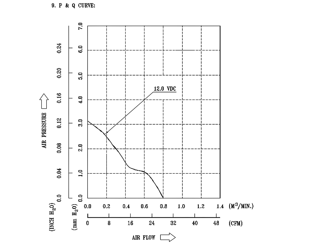AFB0712MB