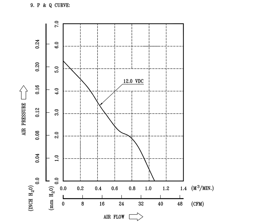 AFB0712HHB