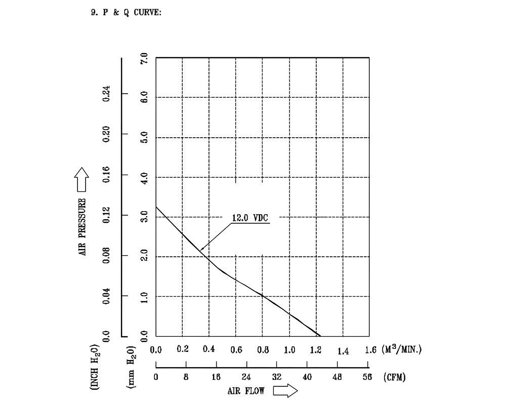 AFB0912M
