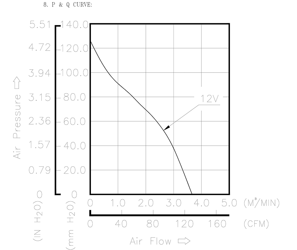 PFM0812HE-01BFY