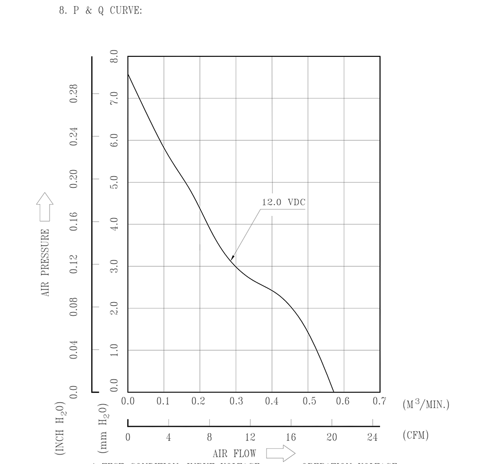 AUC0512DB-AF00