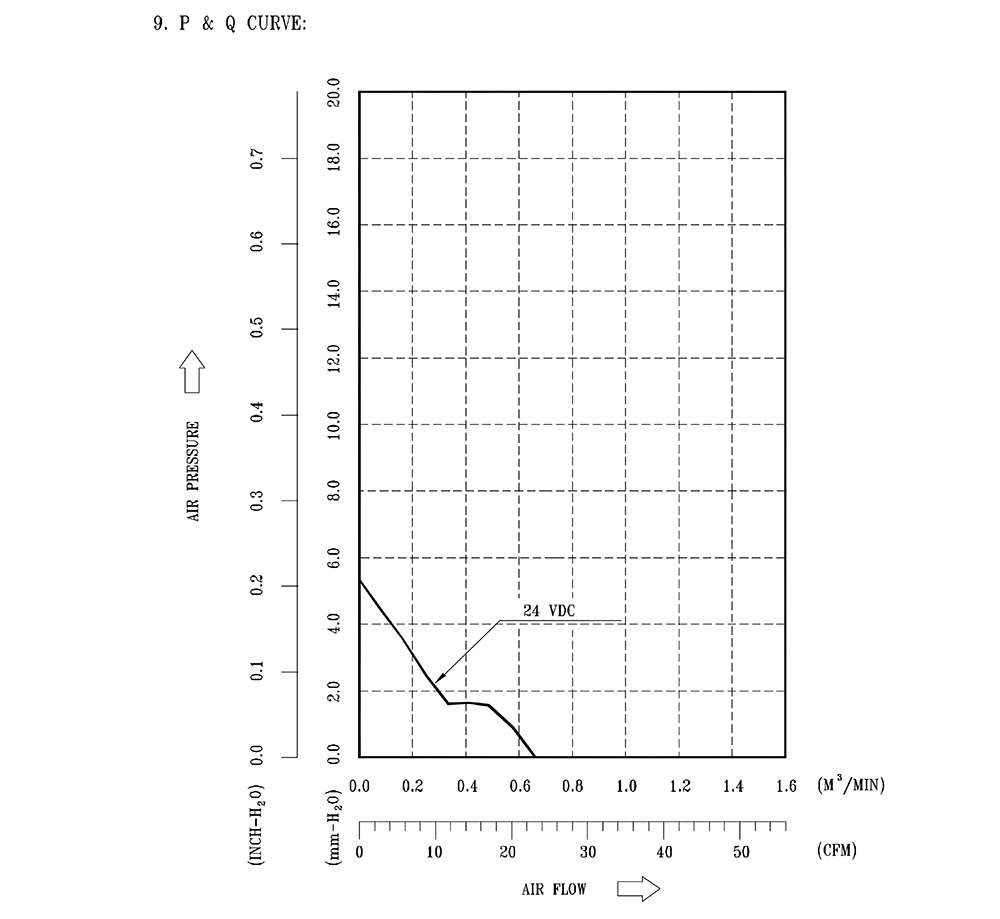 AFB0624H-A&nbsp;