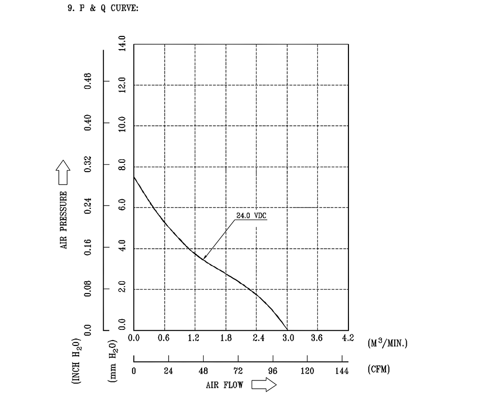 AFB1224HE-R00