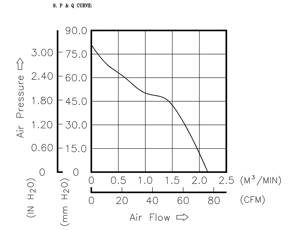 PFR0612XHE-SP00