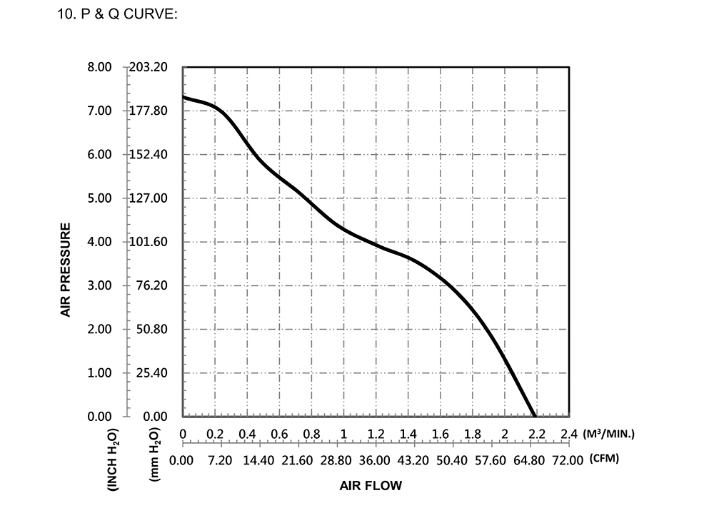 PFB0612EE-E&nbsp;