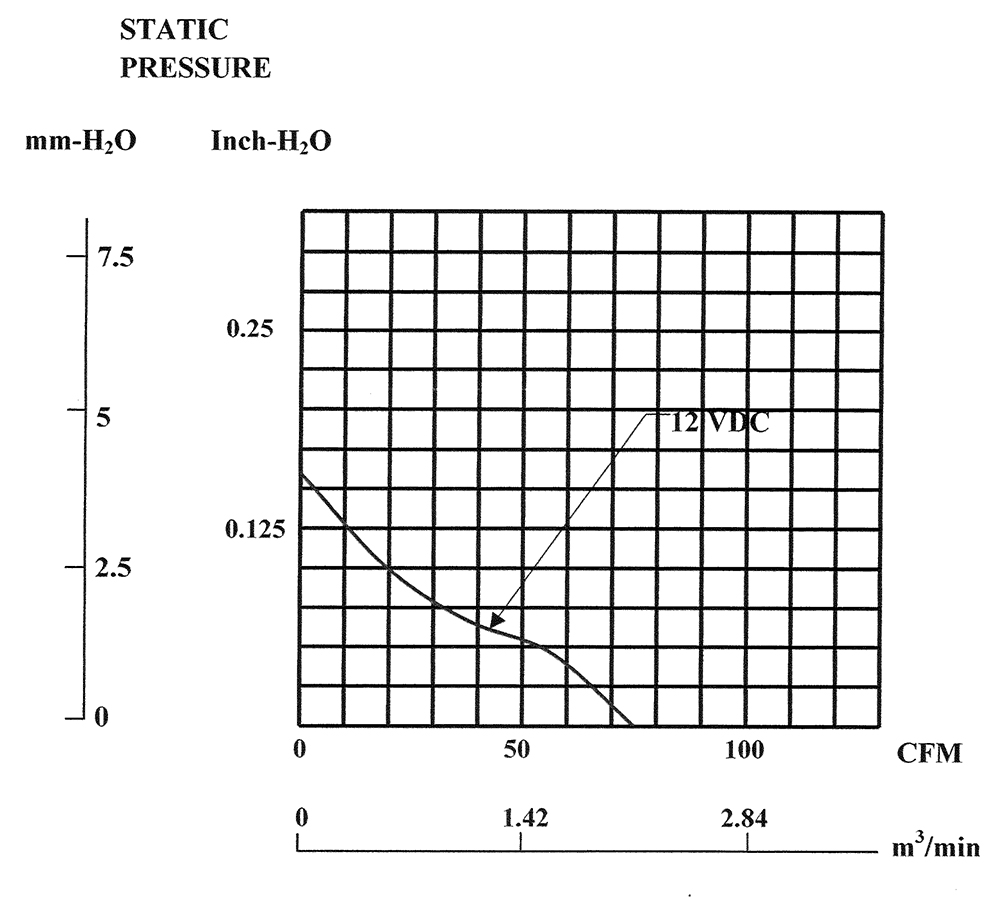 MEC0251V3-000U-A99