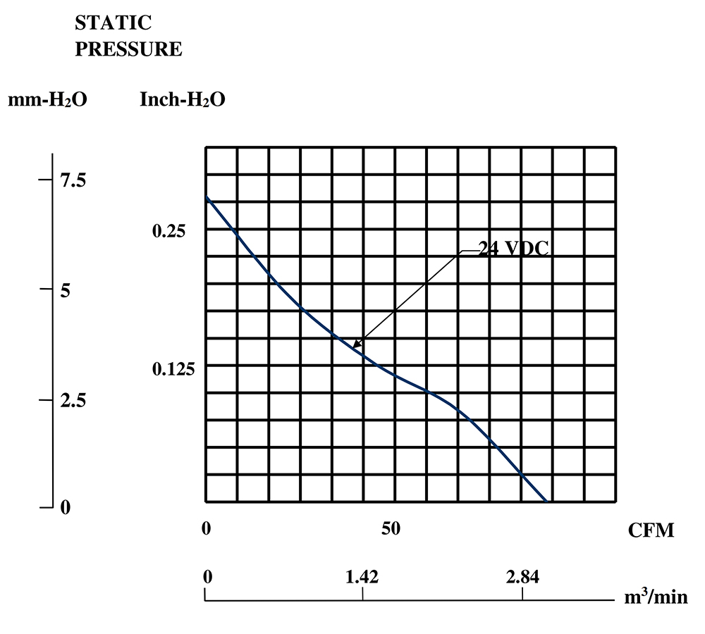 MEC0252V1-000U-A99