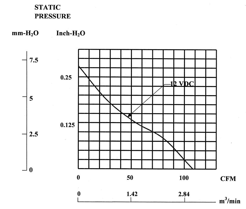 MEC0251V1-000U-A99