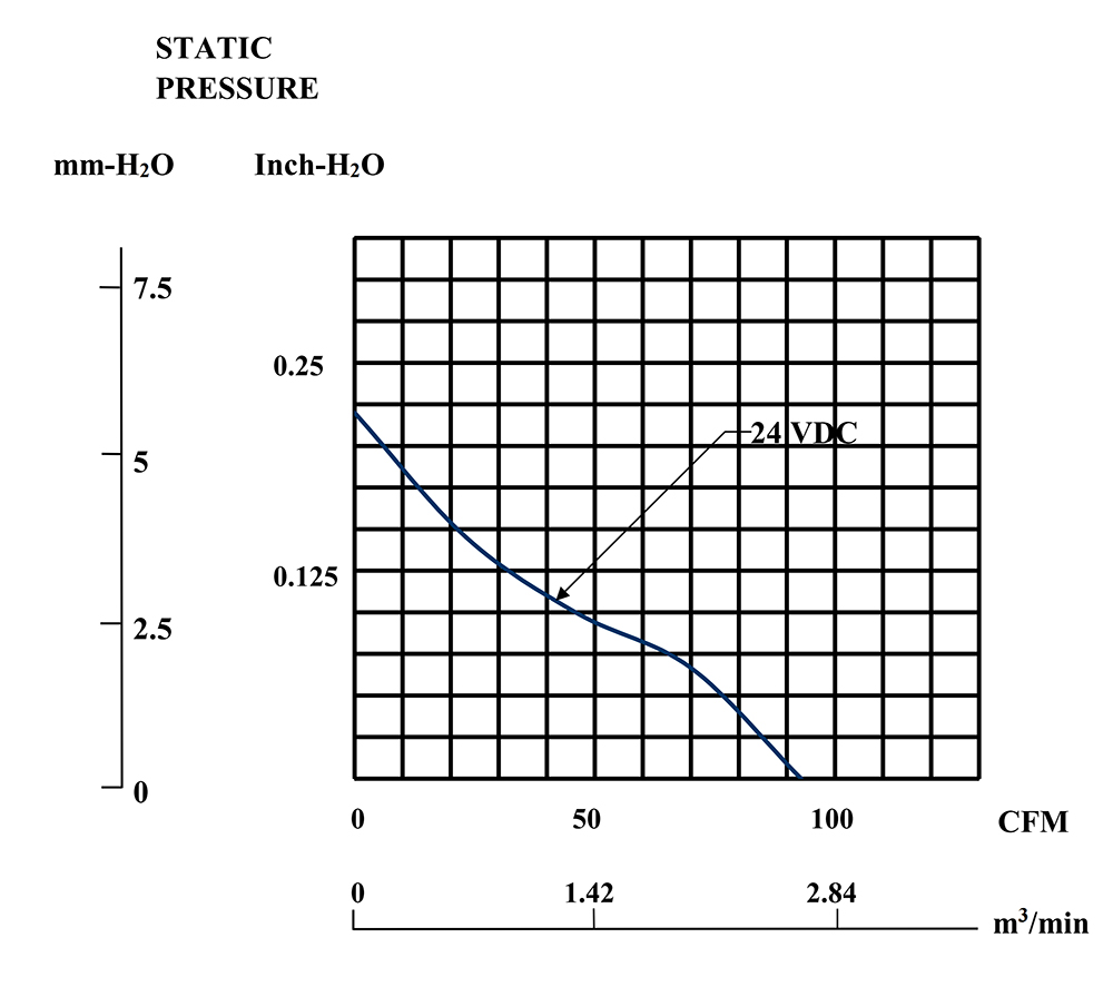 EEC0252B2-000U-A99