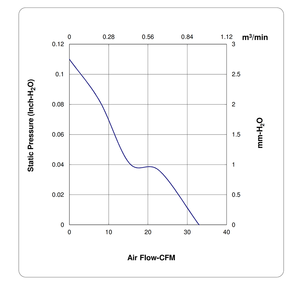 MF80252V3-1000U-A99