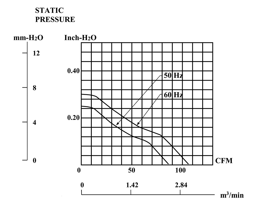 SP101A-1123HST.GN