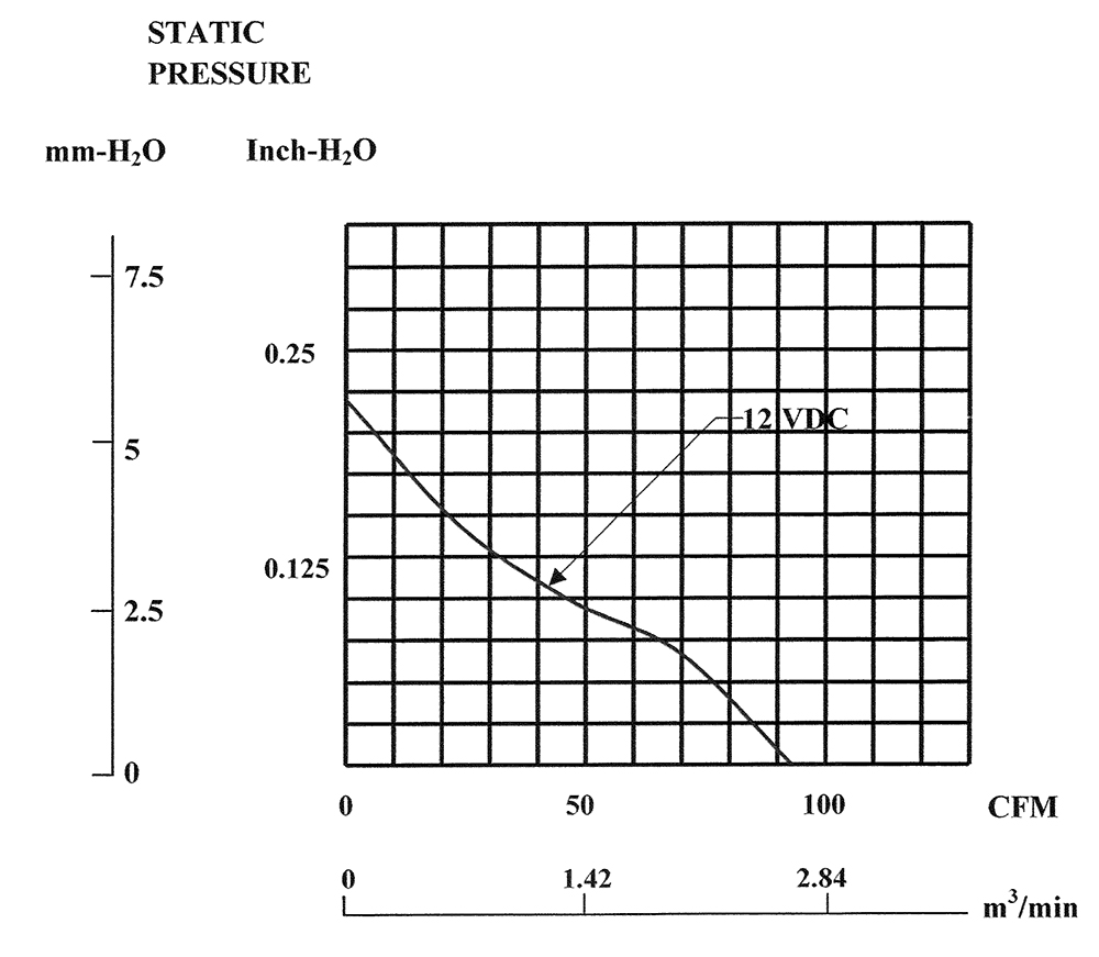 MEC0251V2-000U-A99