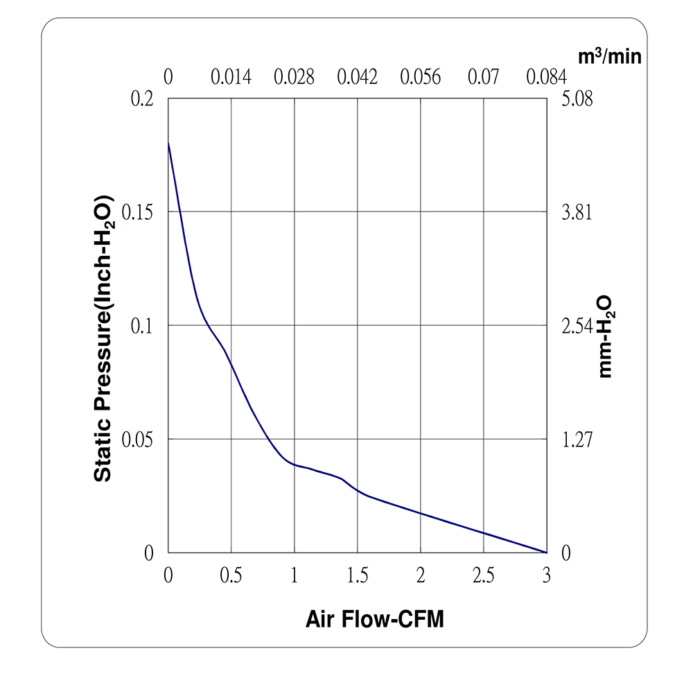 MF25101V2-1000U-A99&nbsp;